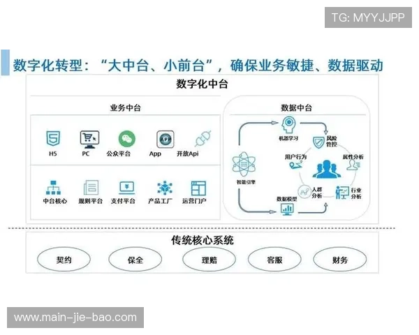 故障自愈能力在中台强化,系统可用性达到新高度 故障自愈能力在中台强化,系统可用性达到新高度